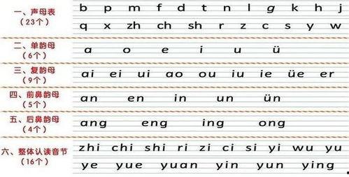 吃酉瓜拼音,探寻拼音背后的味蕾诱惑
